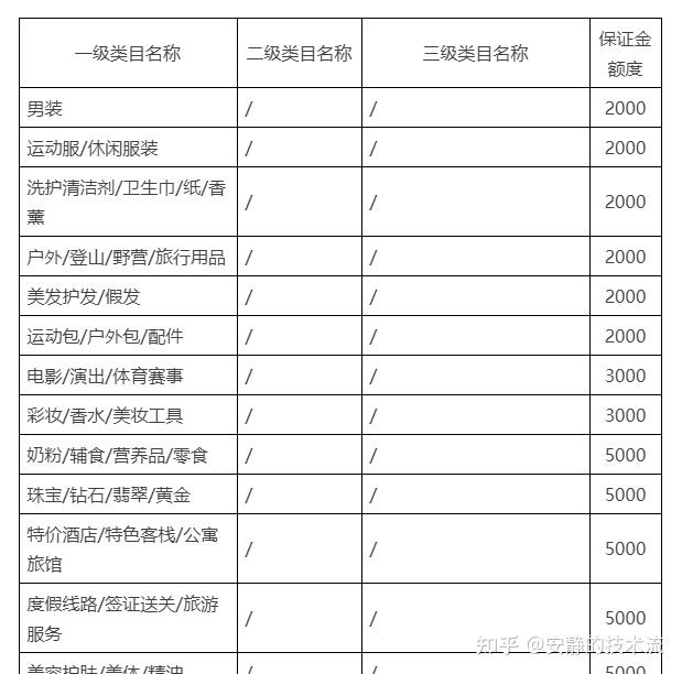 化妆新奇工具(图1)